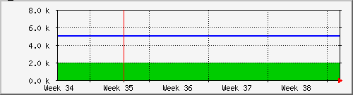 month
