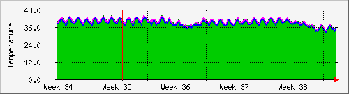 month